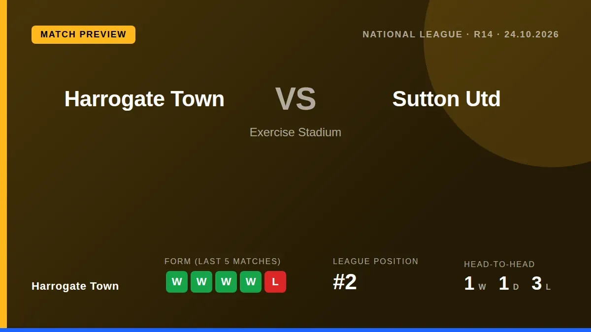 Harrogate Town, unbeaten in five and second in the National League, welcome 13th-placed Sutton United to Exercise Stadium...