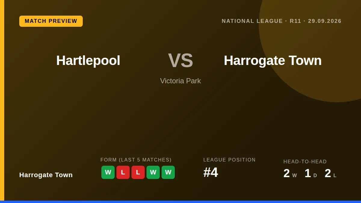 Harrogate Town manager Simon Weaver is hoping to have Lewis Payne and Shawn McCoulsky available for selection for...