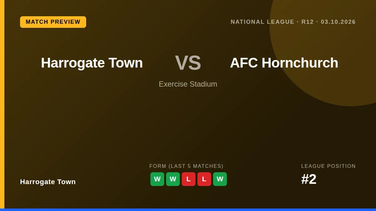 Harrogate Town, sitting second in the National League, welcome AFC Hornchurch to Exercise Stadium on Saturday for the...